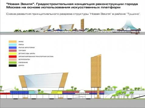 Градостроительная концепция реконструкции г. Москва на основе использования искусственных платформ «Новая Земля», фотография 15